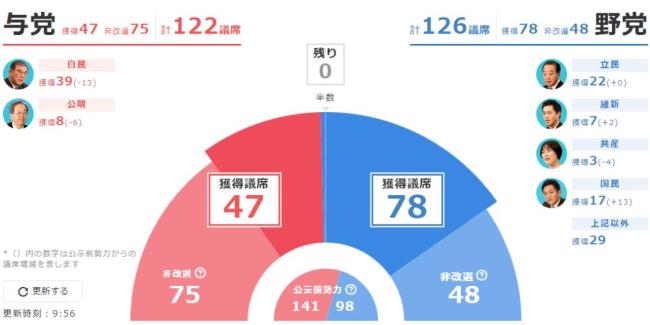 石破茂的“孤岛选战”：从众星捧月到众叛亲离的一年